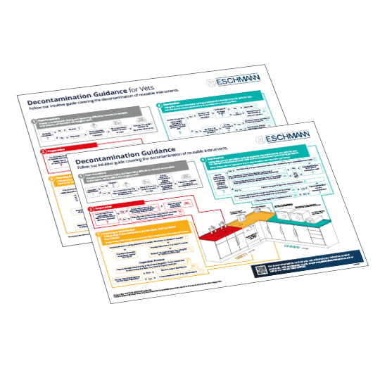 Decontamination Guidance A3 Poster